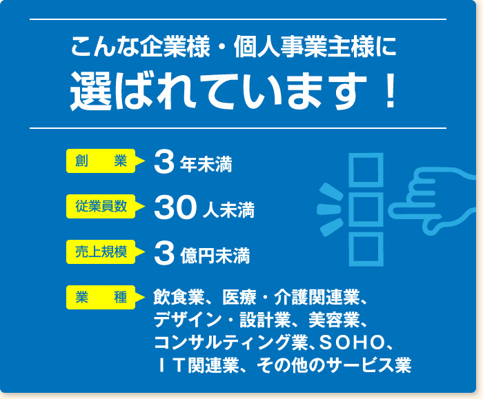 こんな企業様・個人事業主様に選ばれています!創業3年未満 従業員数30人未満 売上規模3億円未満 業種:飲食業、医療・介護関連業、デザイン・設計業、美容業、コンサルティング業、SOHO、IT関連業、その他のサービス業